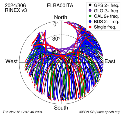 Monthly snapshots of satellite tracking