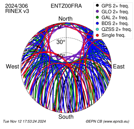 Monthly snapshots of satellite tracking