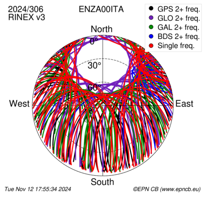 Monthly snapshots of satellite tracking