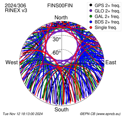 Monthly snapshots of satellite tracking