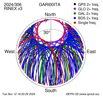 Monthly snapshots of satellite tracking