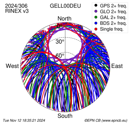 Monthly snapshots of satellite tracking