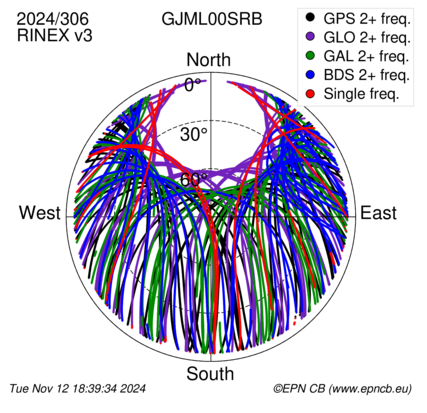 Monthly snapshots of satellite tracking