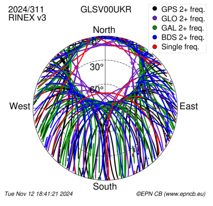 Monthly snapshots of satellite tracking