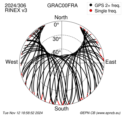 Azimuth / Elevation (polar plot)