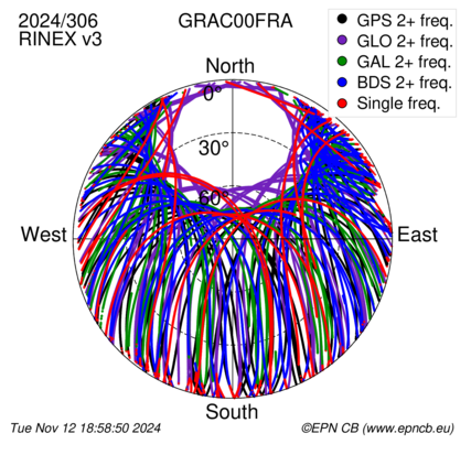 Monthly snapshots of satellite tracking