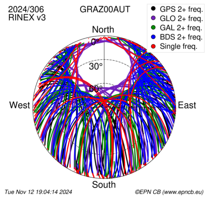 Monthly snapshots of satellite tracking