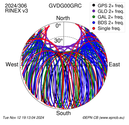 Monthly snapshots of satellite tracking