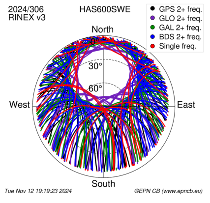 Monthly snapshots of satellite tracking