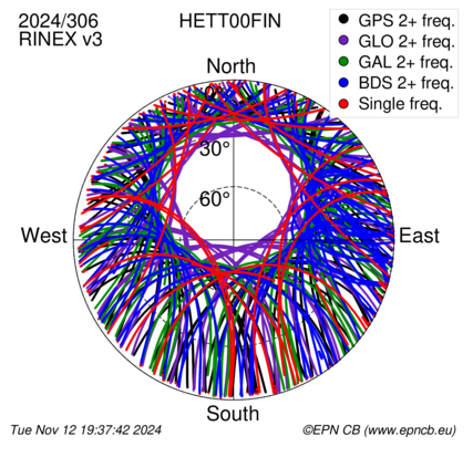 Monthly snapshots of satellite tracking