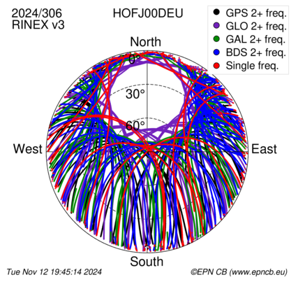 Monthly snapshots of satellite tracking