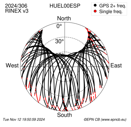 Azimuth / Elevation (polar plot)