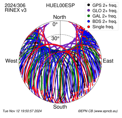 Monthly snapshots of satellite tracking