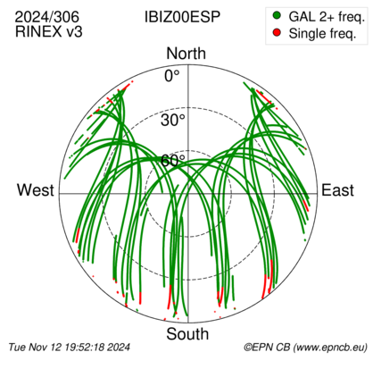 Azimuth / Elevation (polar plot)