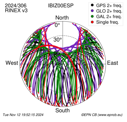 Monthly snapshots of satellite tracking