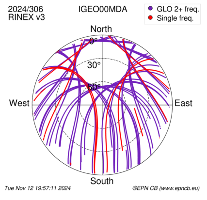 Azimuth / Elevation (polar plot)