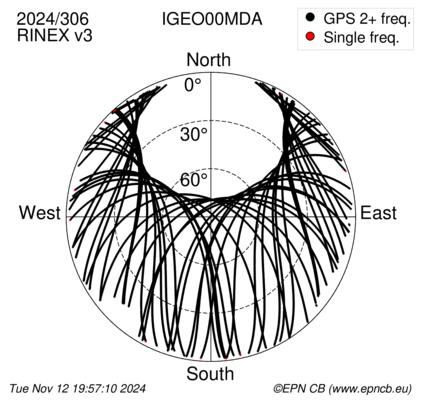 Azimuth / Elevation (polar plot)