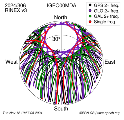 Monthly snapshots of satellite tracking