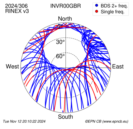 Azimuth / Elevation (polar plot)