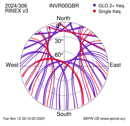 Azimuth / Elevation (polar plot)