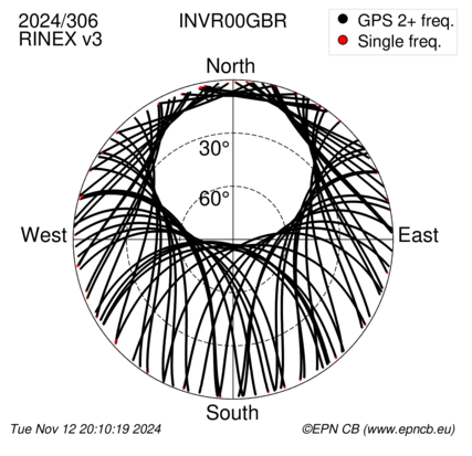 Azimuth / Elevation (polar plot)