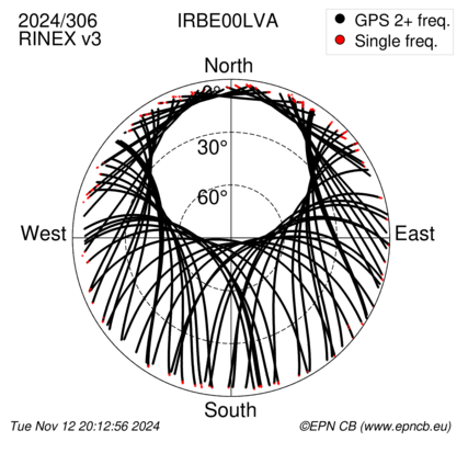 Azimuth / Elevation (polar plot)