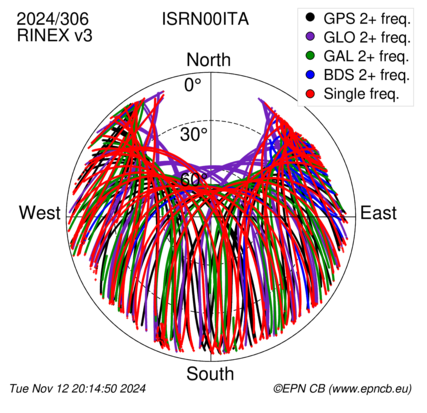 Monthly snapshots of satellite tracking