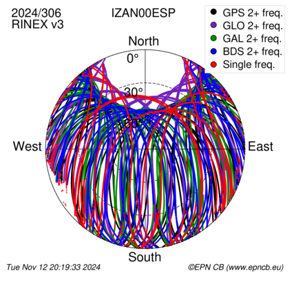 Monthly snapshots of satellite tracking