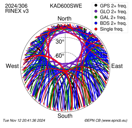 Monthly snapshots of satellite tracking