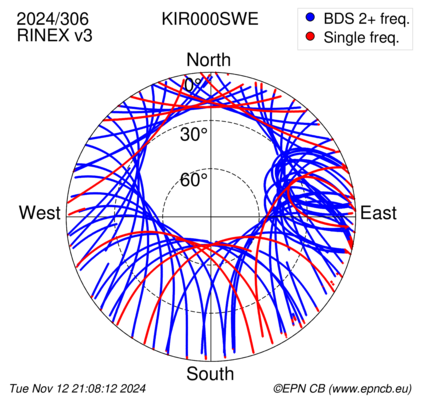 Azimuth / Elevation (polar plot)