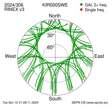 Azimuth / Elevation (polar plot)