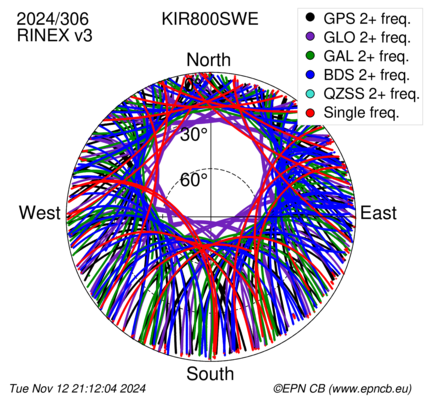 Monthly snapshots of satellite tracking