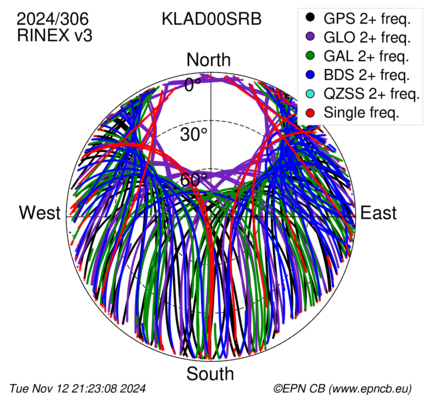 Monthly snapshots of satellite tracking