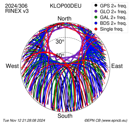 Monthly snapshots of satellite tracking