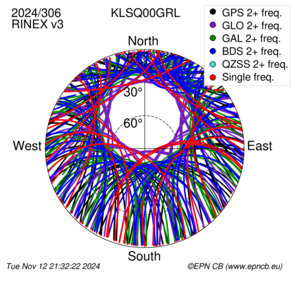 Monthly snapshots of satellite tracking