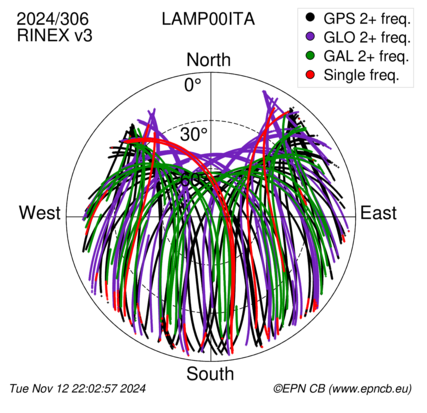 Monthly snapshots of satellite tracking