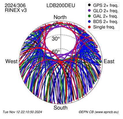 Monthly snapshots of satellite tracking