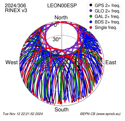 Monthly snapshots of satellite tracking