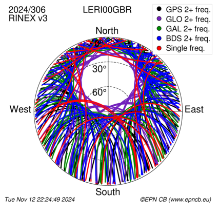 Monthly snapshots of satellite tracking