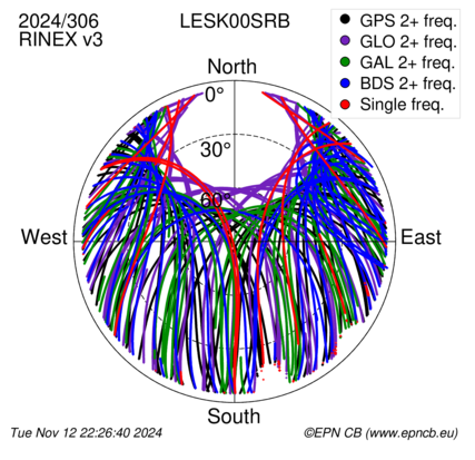 Monthly snapshots of satellite tracking