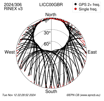 Azimuth / Elevation (polar plot)