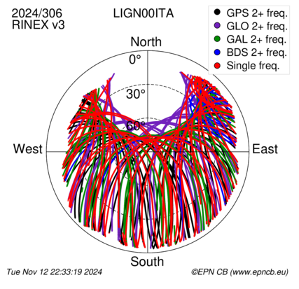 Monthly snapshots of satellite tracking