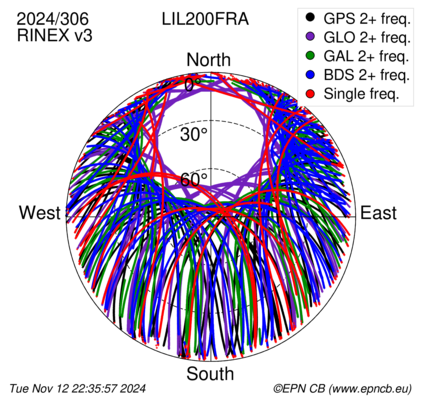 Monthly snapshots of satellite tracking