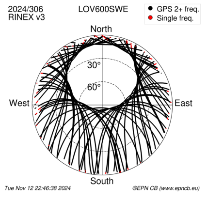 Azimuth / Elevation (polar plot)