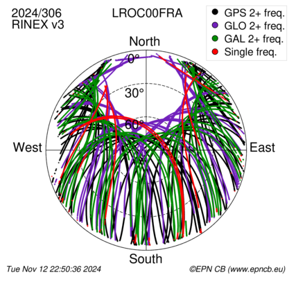 Monthly snapshots of satellite tracking