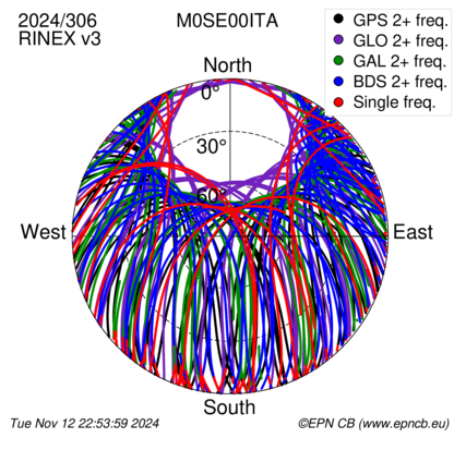 Monthly snapshots of satellite tracking