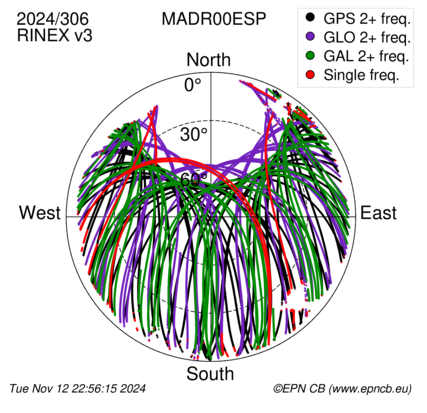 Monthly snapshots of satellite tracking