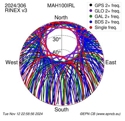 Monthly snapshots of satellite tracking