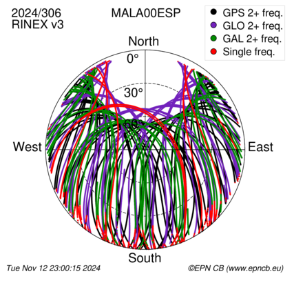 Monthly snapshots of satellite tracking