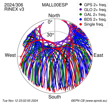 Monthly snapshots of satellite tracking